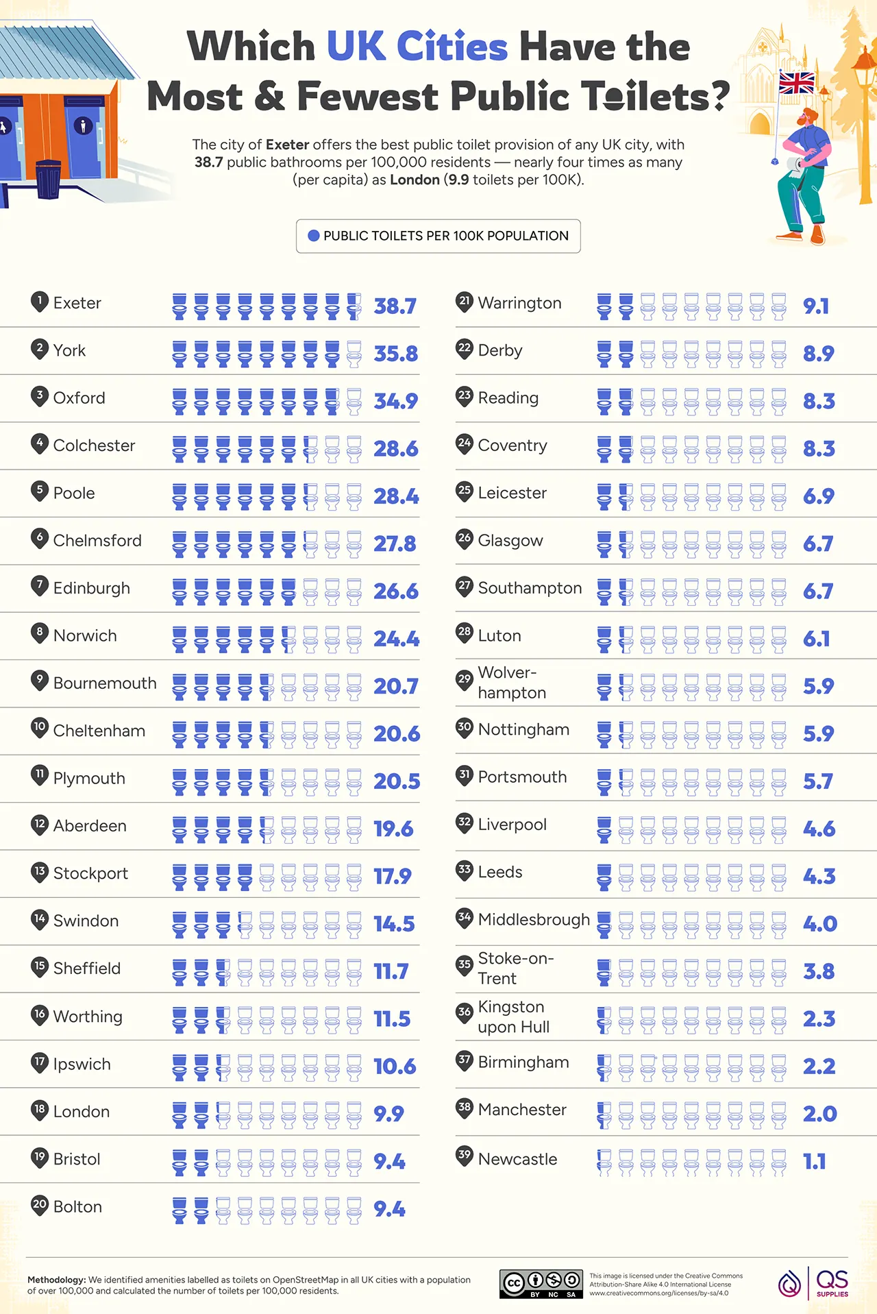 UK Cities With the Most and Fewest Public Toilets